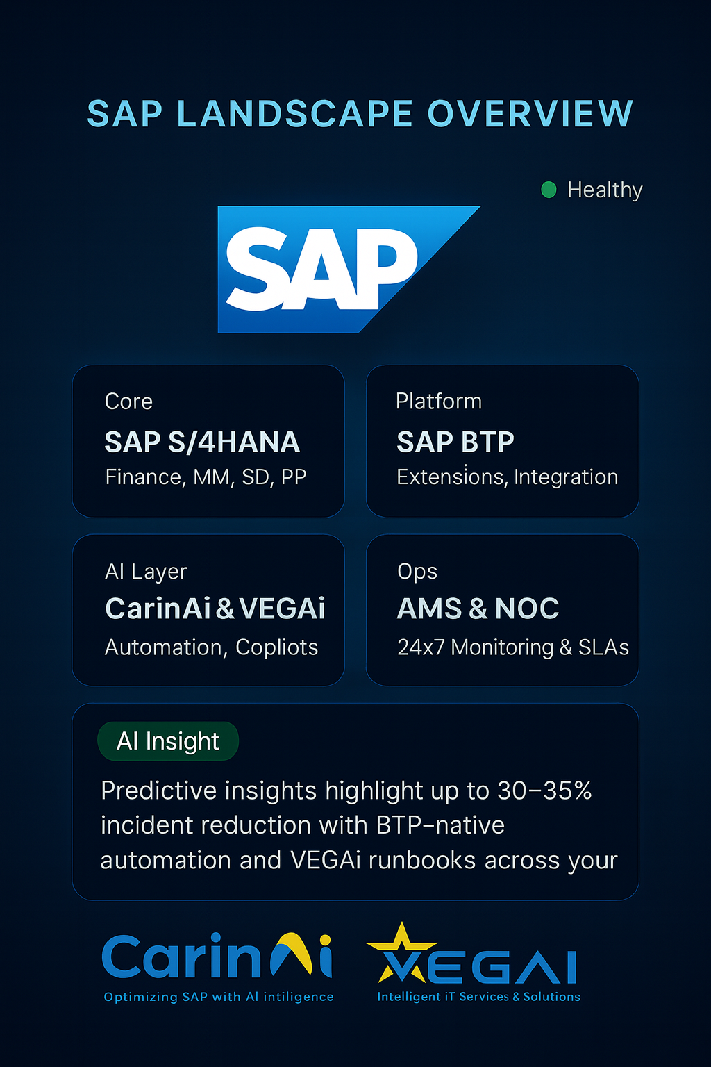 SAP Landscape Overview with SAP, CarinAi & VEGAi