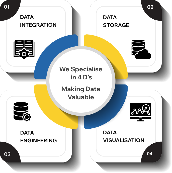 data-anlytics